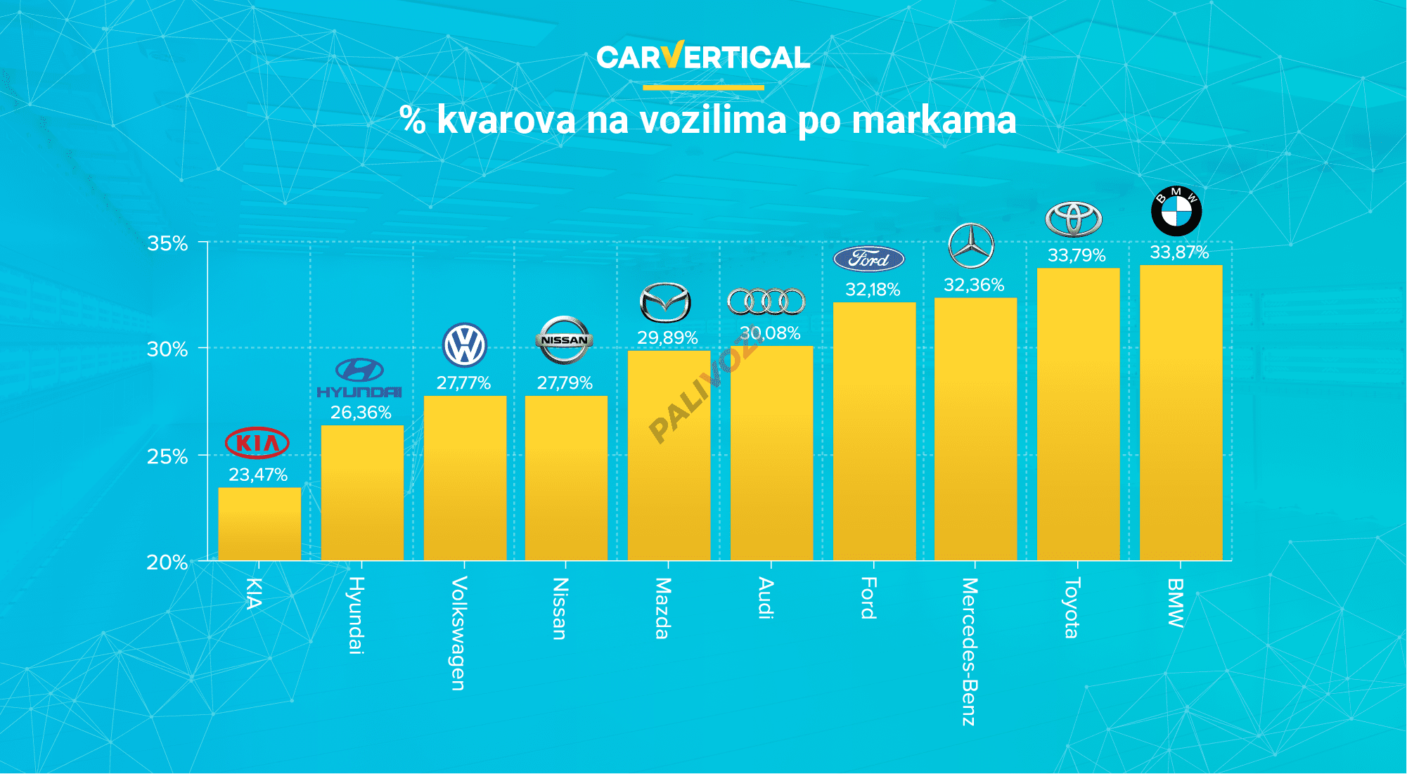 Najpouzdanije marke automobila